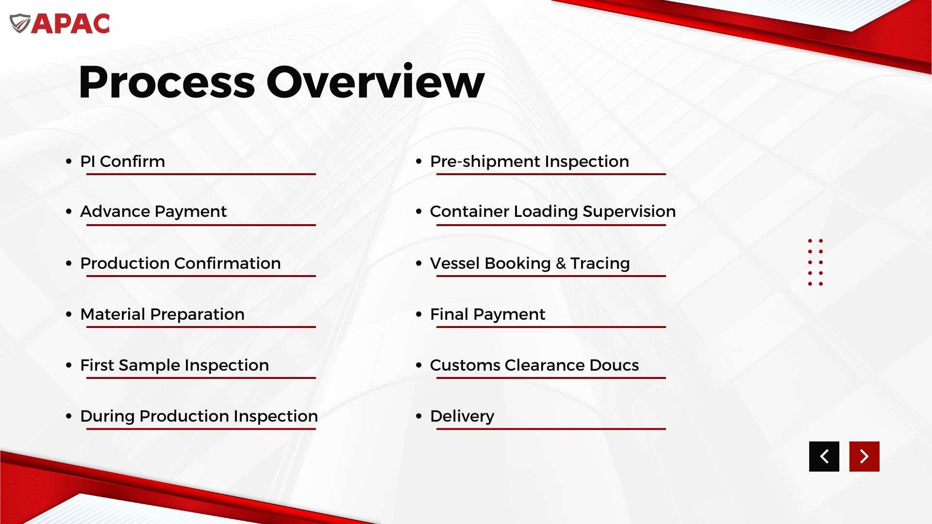 APAC Order Process
