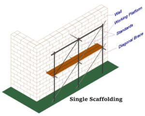Types of Scaffolding in Construction: A Complete Guide